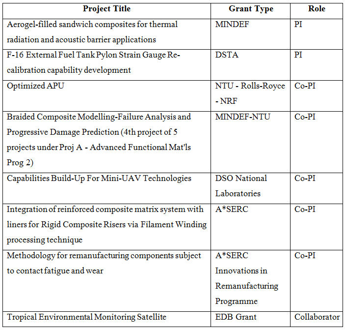 research-grants